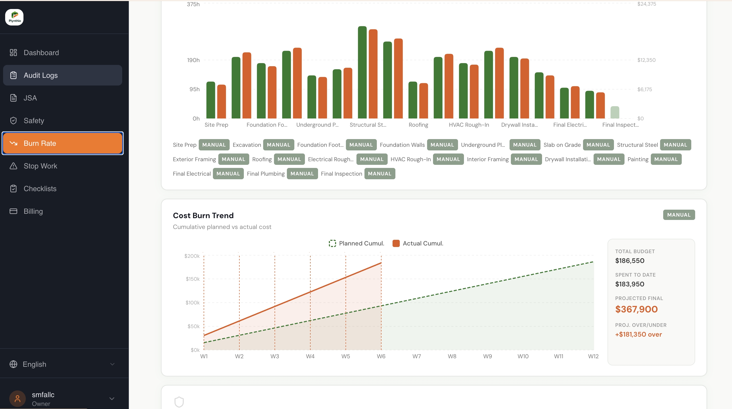 Plynthio Cost Burn Rate dashboard showing planned versus actual project costs and projected overruns